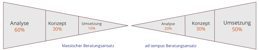 ad-tempus